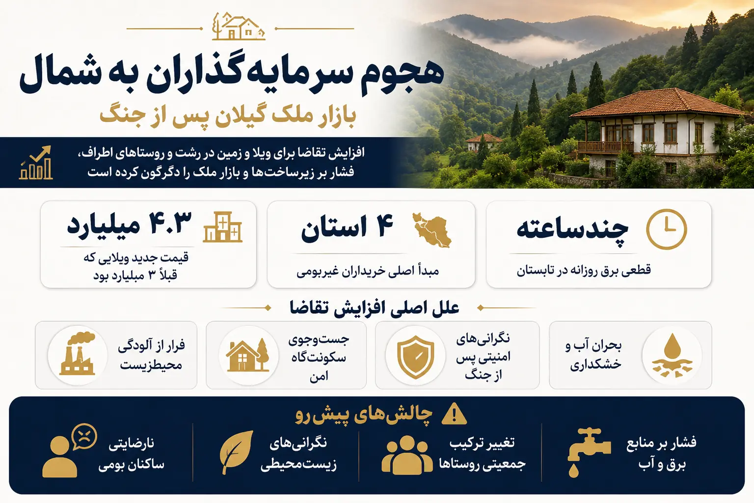 هجوم سرمایه‌گذاران به شمال برای فرار از خشکسالی، جنگ و ناامنی