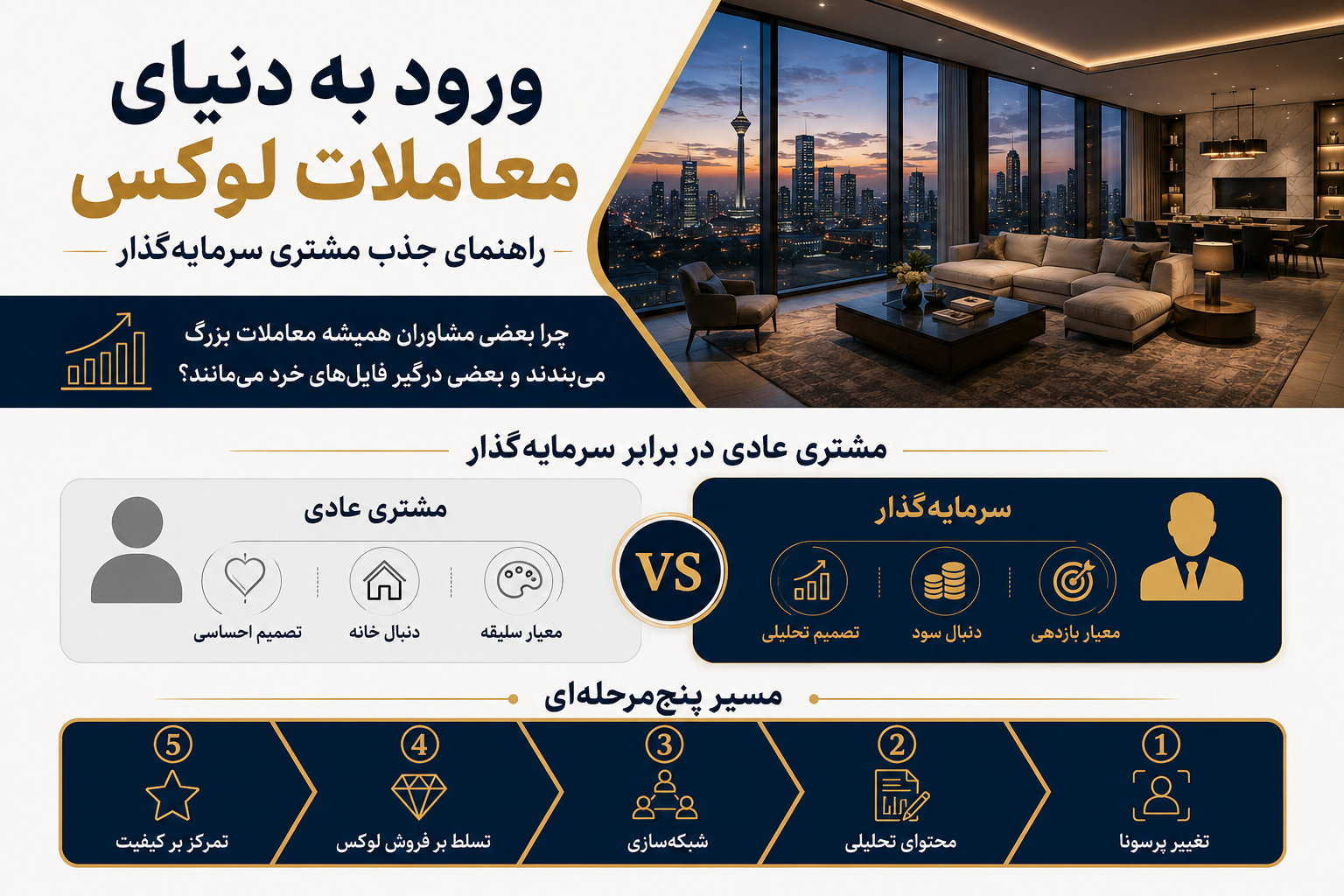 چگونه وارد دنیای معاملات لوکس شویم؟
