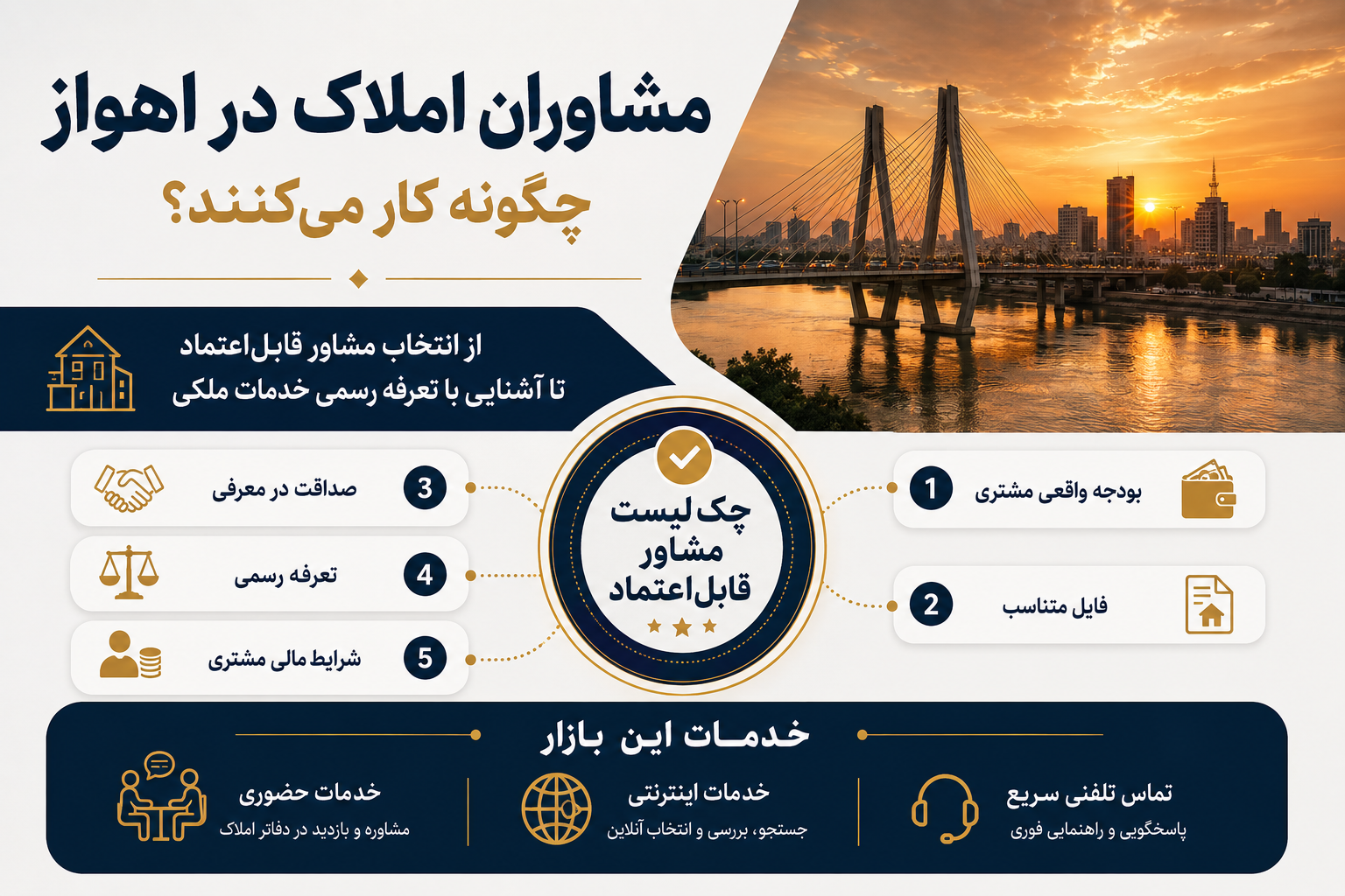 مشاورین املاک در اهواز چگونه کار می کنند؟