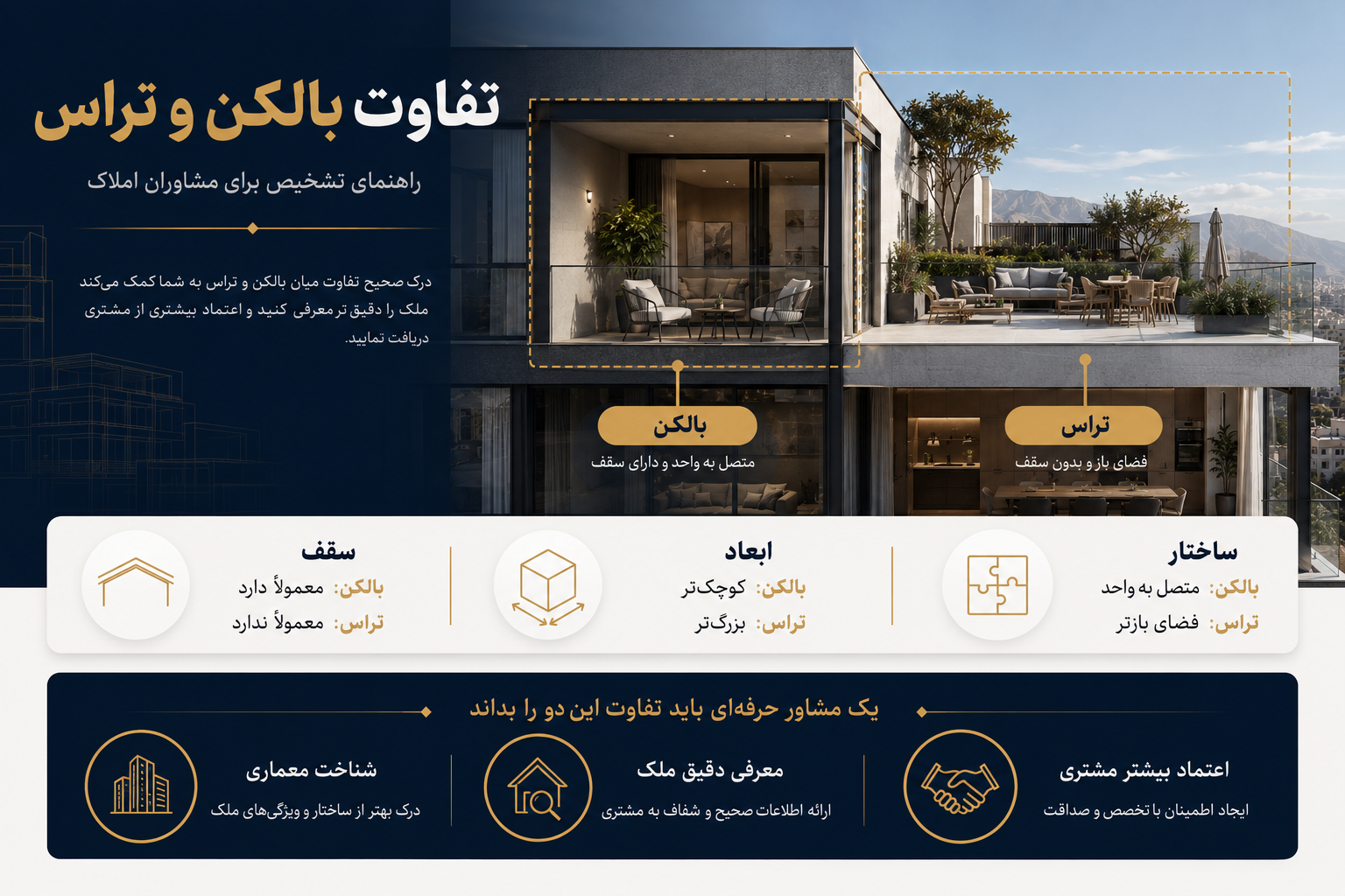تفاوت بالکن و تراس