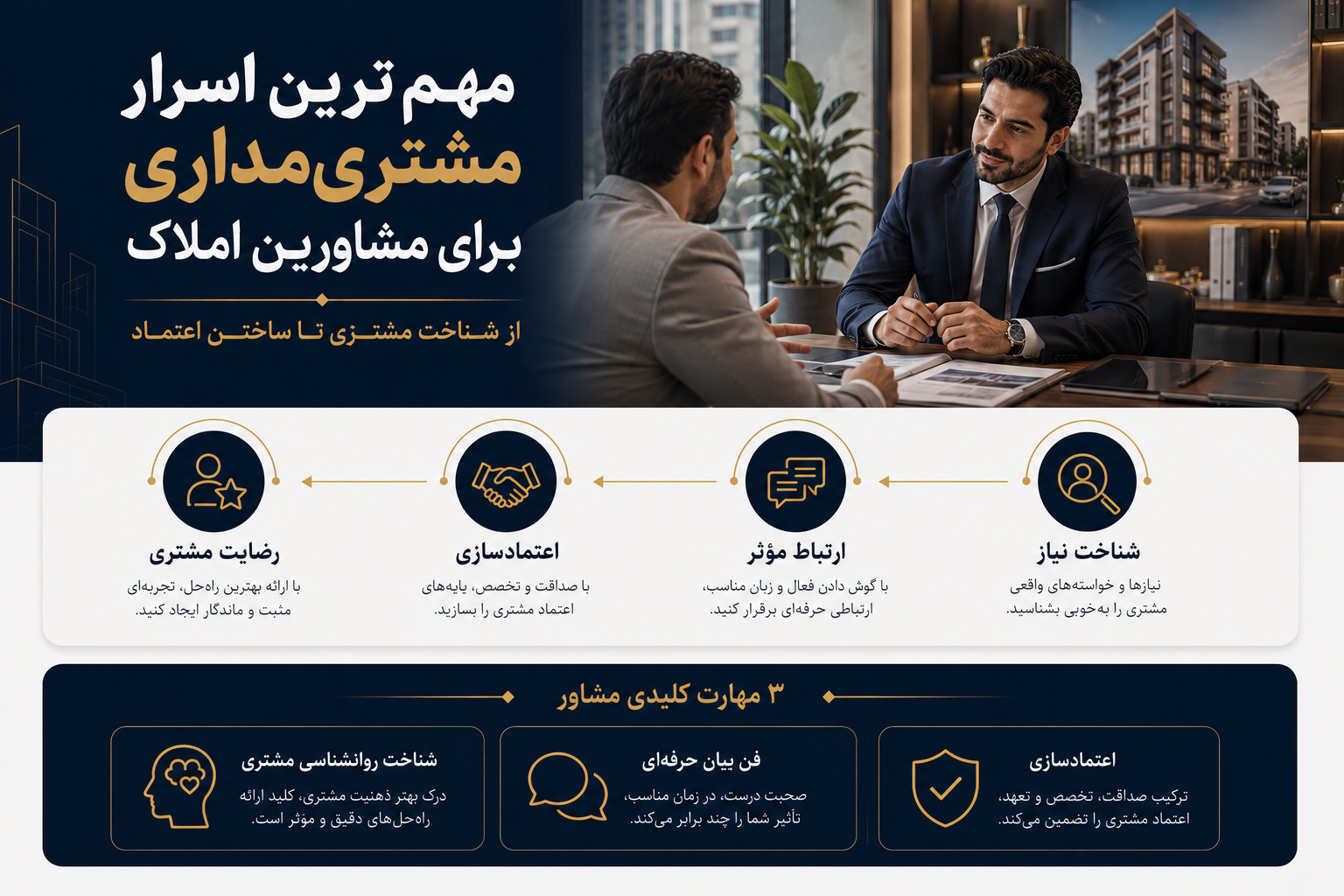 مهم ترین اسرار درباره مشتری مداری برای مشاورین املاک