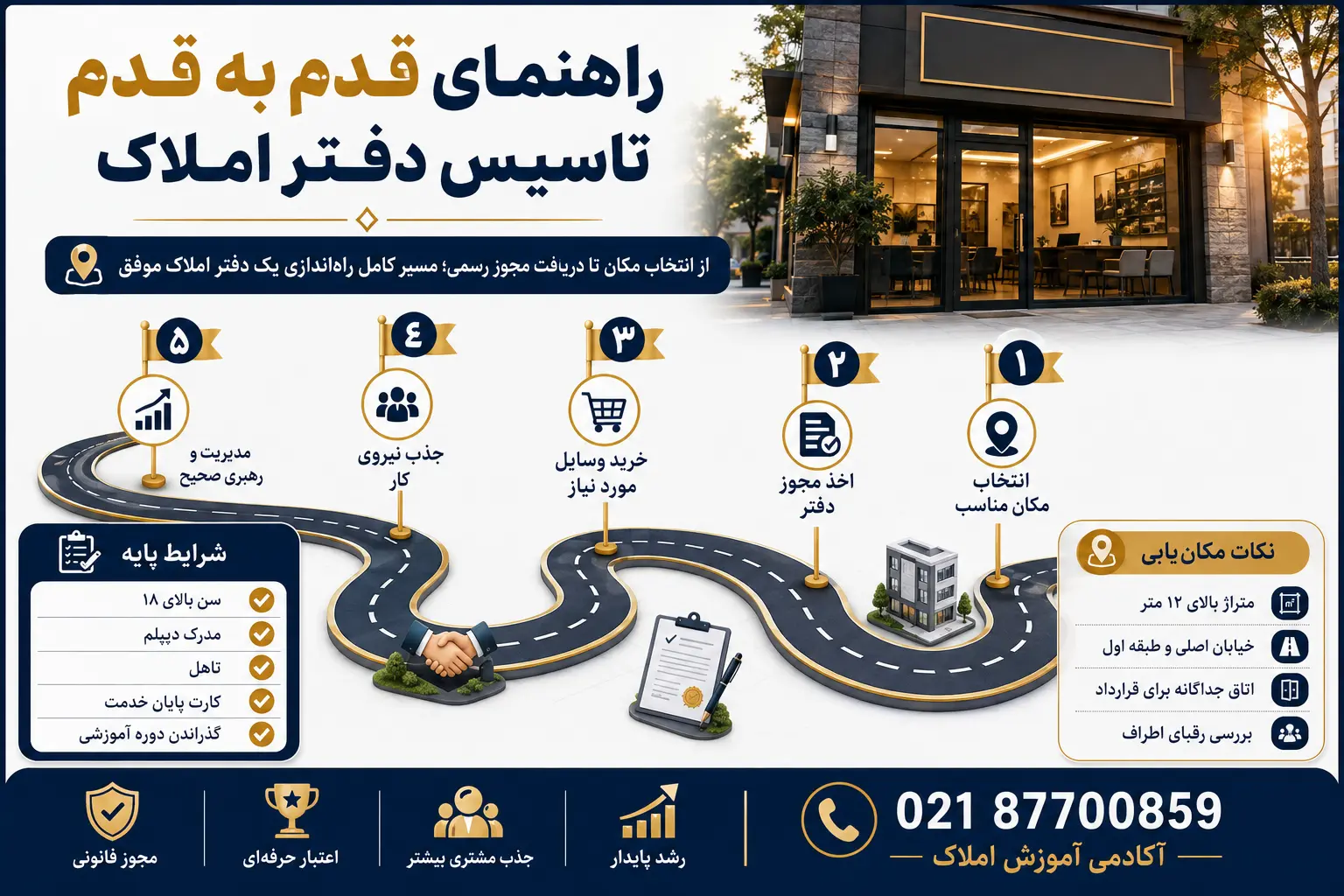 راهنمای قدم به قدم تاسیس دفتر املاک